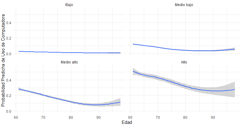 Gr&aacute;fico

Descripci&oacute;n generada autom&aacute;ticamente